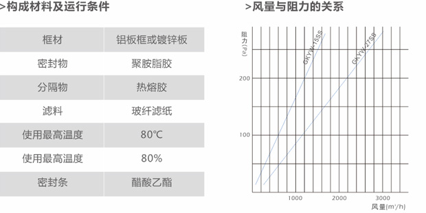 組合式高效空氣過濾器