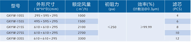 組合式高效空氣過濾器