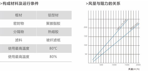 高效液槽過濾器