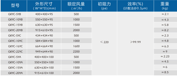 高效液槽過濾器