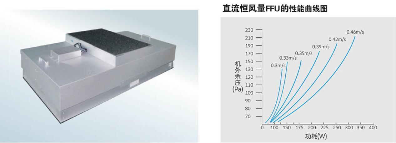 風機過濾器單元