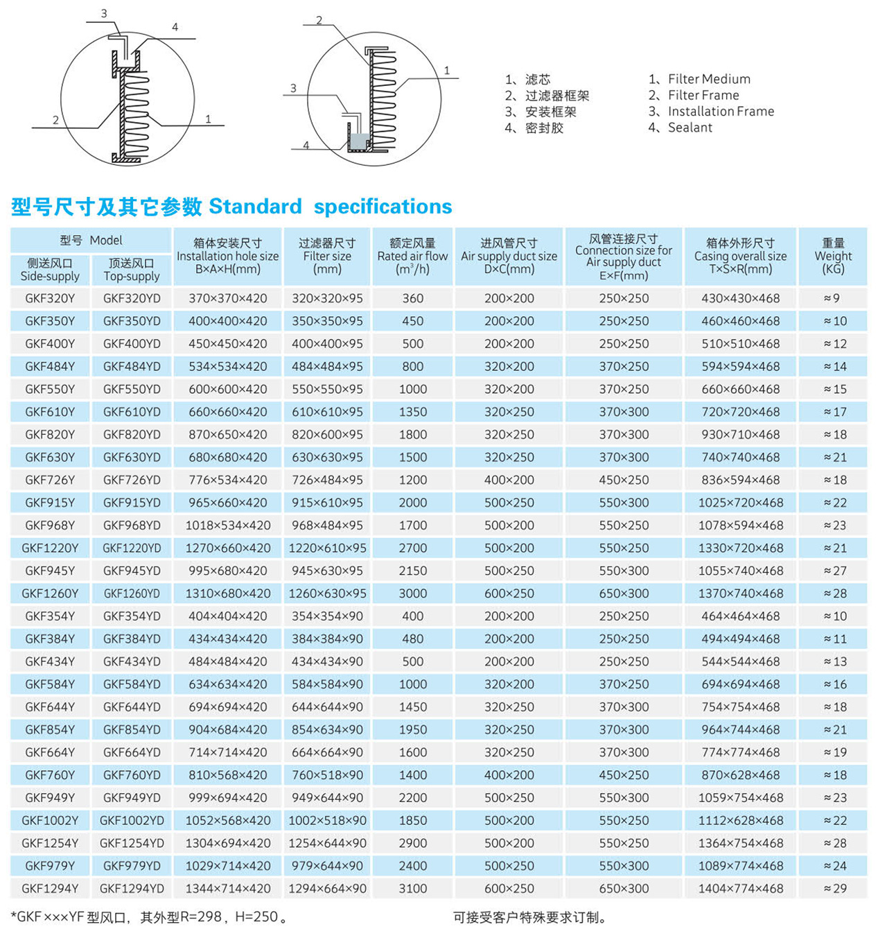 液槽無(wú)隔板高效送風(fēng)口