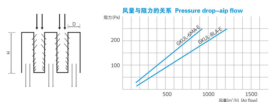 0.1um超高效無隔板空氣過濾器