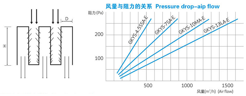 高效無(wú)隔板空氣過(guò)濾器