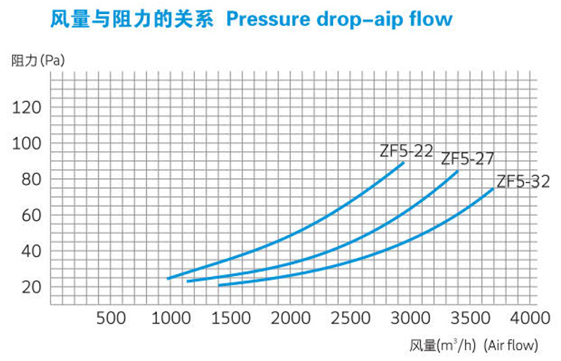 中效袋式空氣過濾器